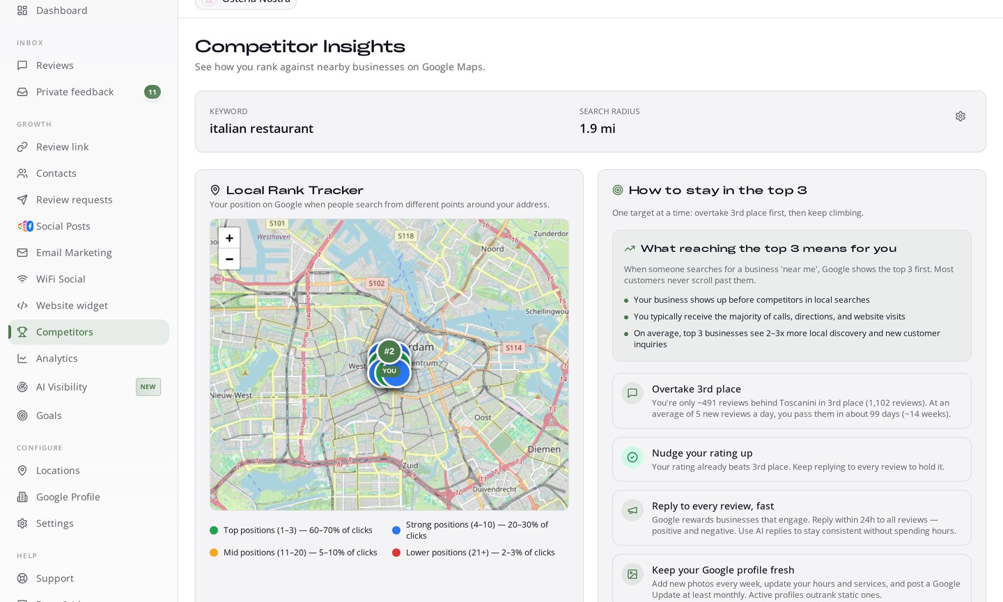 Concurrentiepagina in RecensioAI met een Local Rank Tracker-kaart en een actieplan voor de top 3